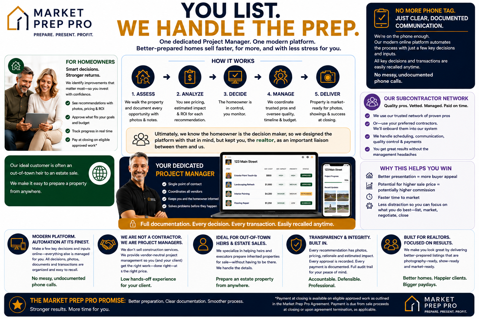 Market Prep Pro for Realtors: You list, we handle the prep.